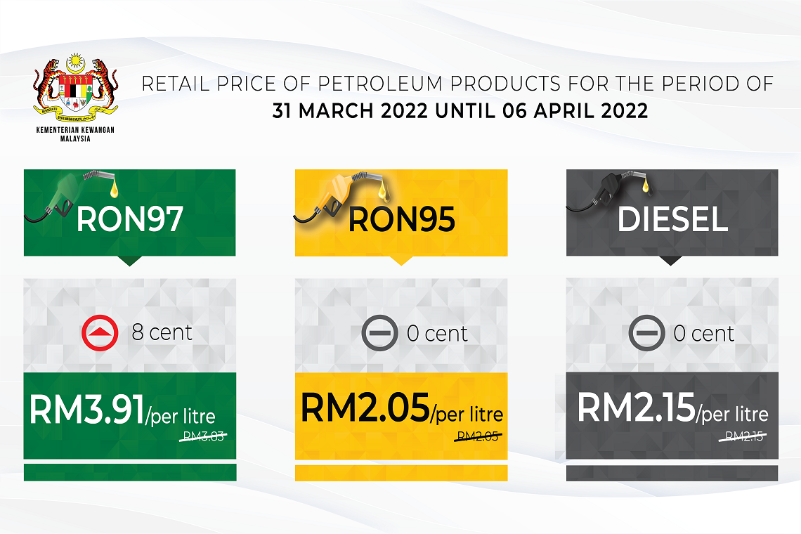 Retail price of Petroleum products from 31 March 2022 to 6 April 2022